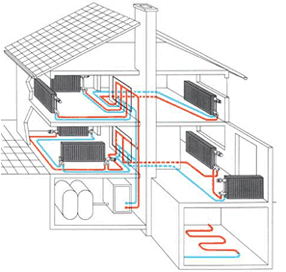 Sistemes de calefacció de gas i elèctrics per a cases rurals