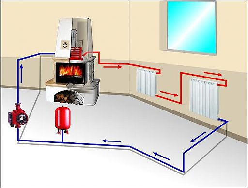 Esquema de calefacció de forn d’una casa particular