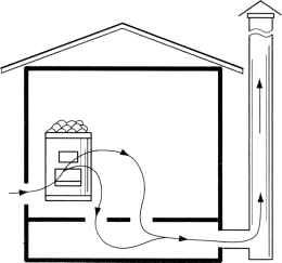 Ventilació de sauna de bricolatge: ventilació al terra, diagrama, vídeo