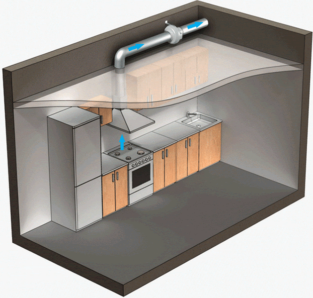Systém odsávacieho vetrania v kuchyni, vetranie plynových sporákov: inštalácia, požiadavky, výpočet