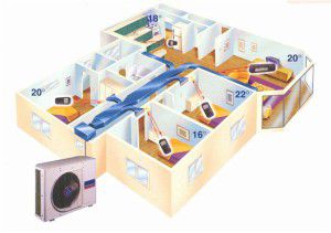 מערכת מיזוג אוויר תעלות בדירות מרובות חדרים
