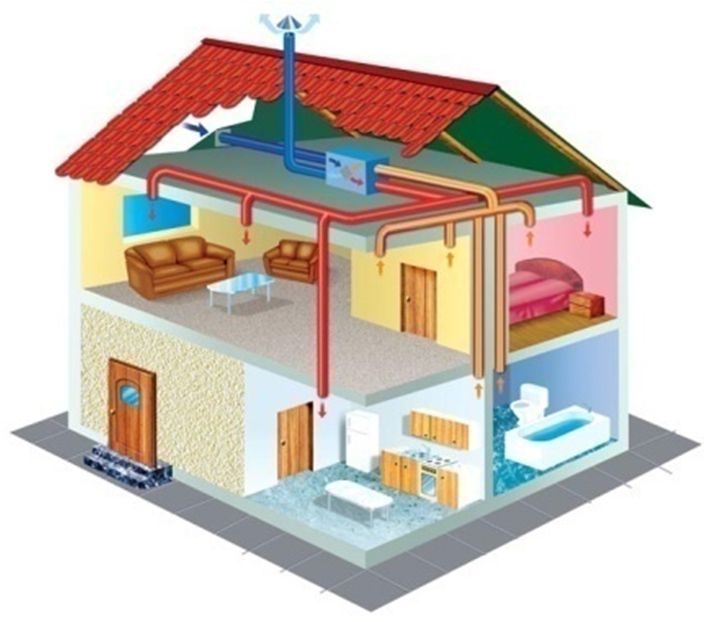 subministrament i ventilació d'escapament d'una casa particular