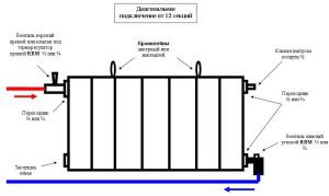 A radiátor beszerelési rajza