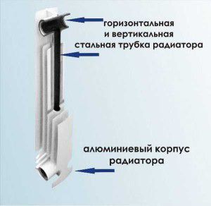 Bimetall radiátorok tervezése